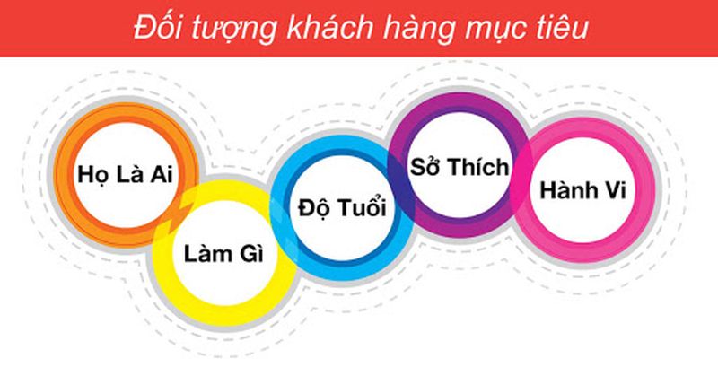 Phác Họa Chân Dung Khách Hàng Như Thế Nào?