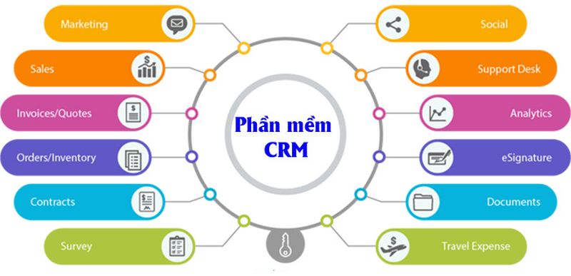 phần mềm hỗ trợ telesales