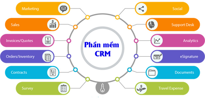 phần mềm quản lý doanh số bán hàng