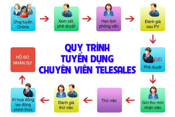 quy trình tuyển dụng chuyên viên telesales