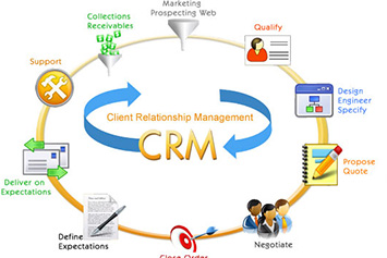 ứng dụng crm trong doanh nghiệp