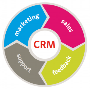 công ty cần crm