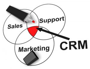 Crm trong marketing