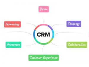 nên chọn crm nội hay ngoại