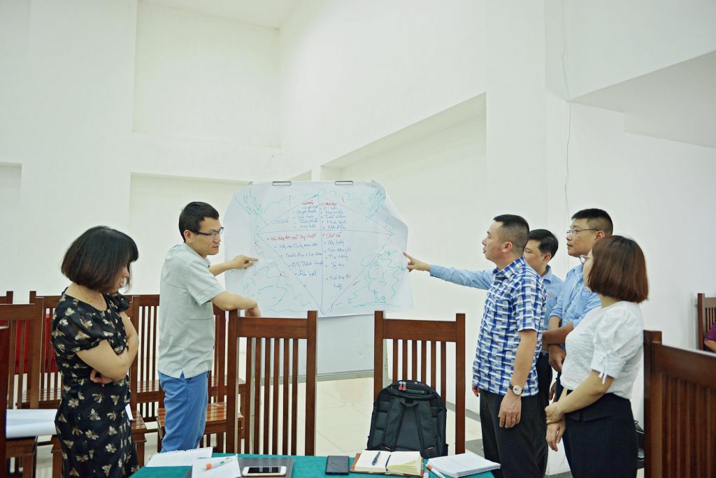 Đào tạo nhân sự call center định kì